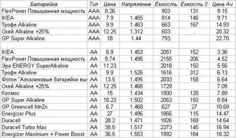 Где у аккумулятора плюс