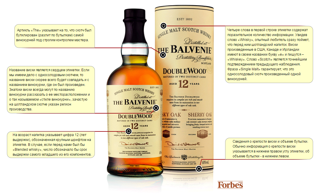 Состав виски. Шотландский виски. Этикетка односолодового виски. Маркировка виски. Этикетке на этикетке виски.
