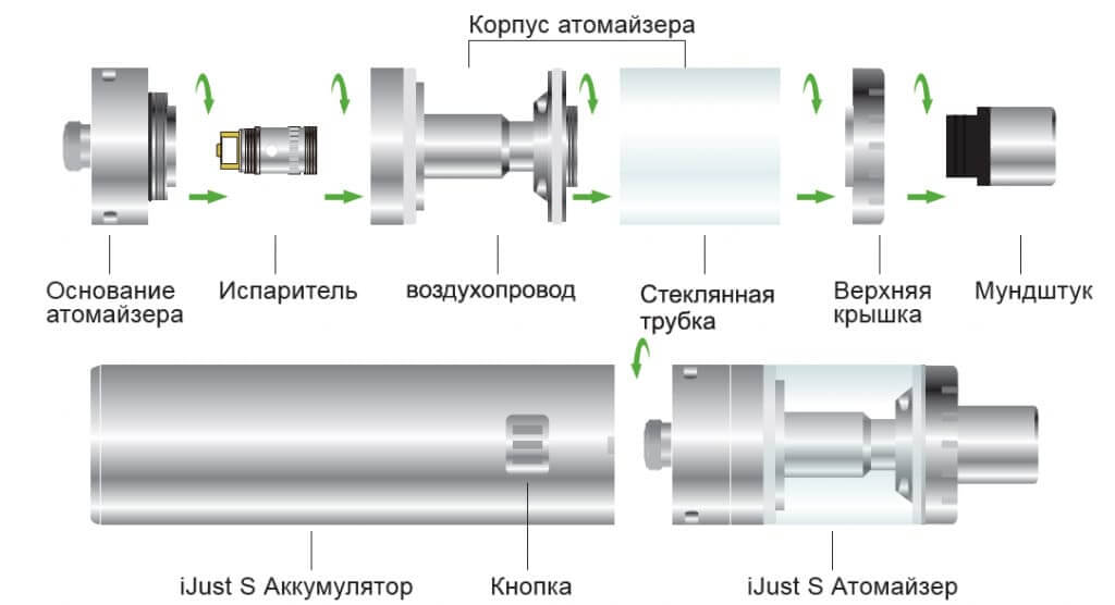 Какой испаритель стоит на ijust 2 (айджаст 2)?