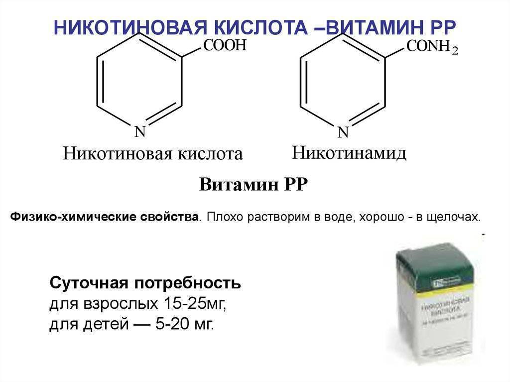 Схема применения никотиновой кислоты