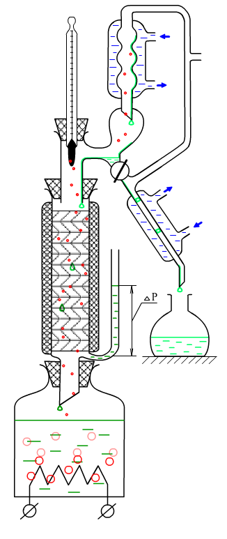 Ректификационная колонна схема и принцип работы