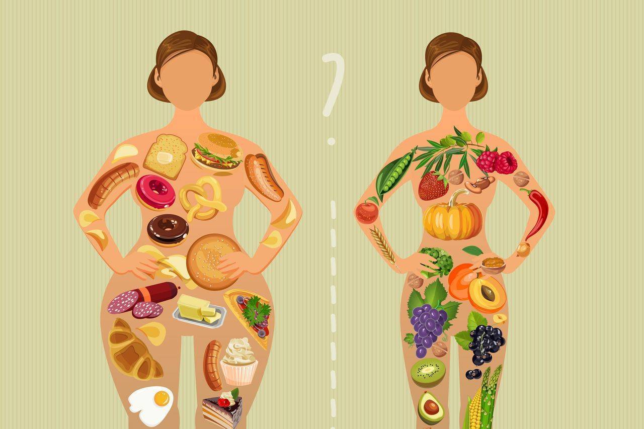 Как запустить метаболизм для похудения: основы основ!