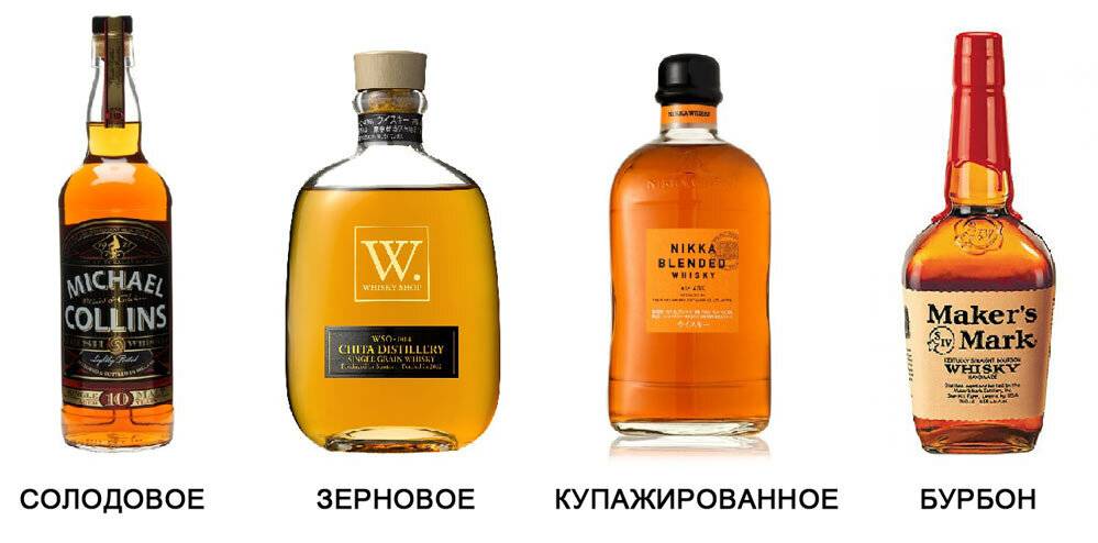 Виски: история, классификация, страны производители + совет по выбору