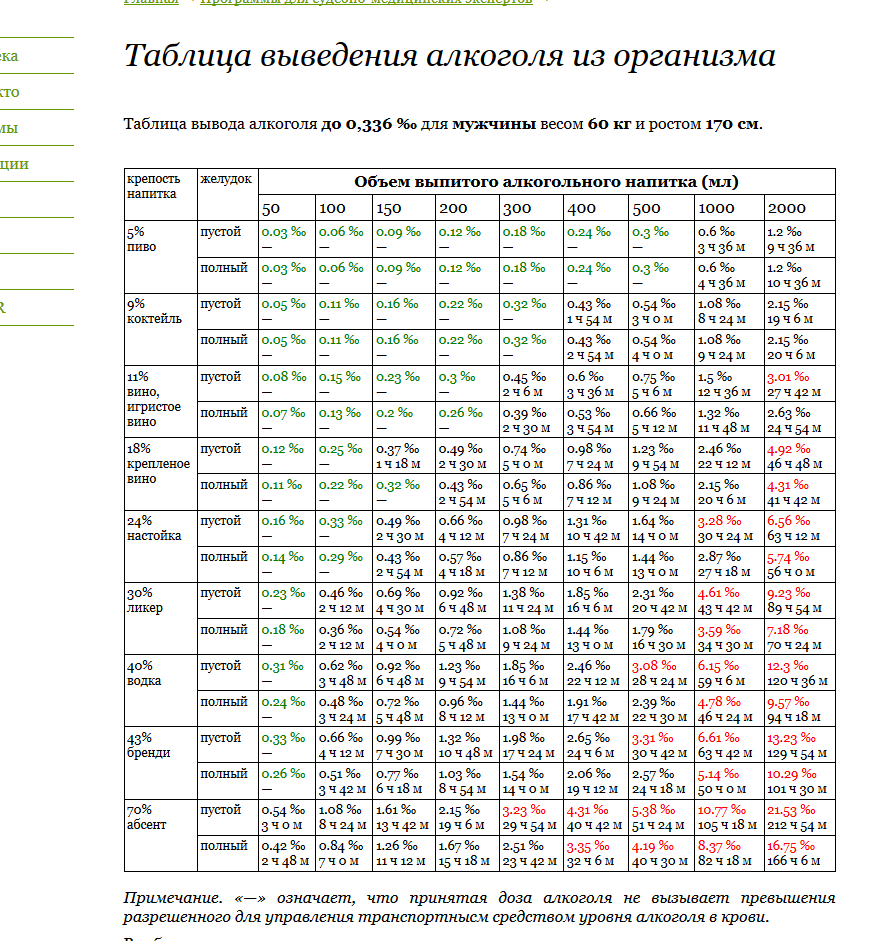 Выводятся ли волосы из организма