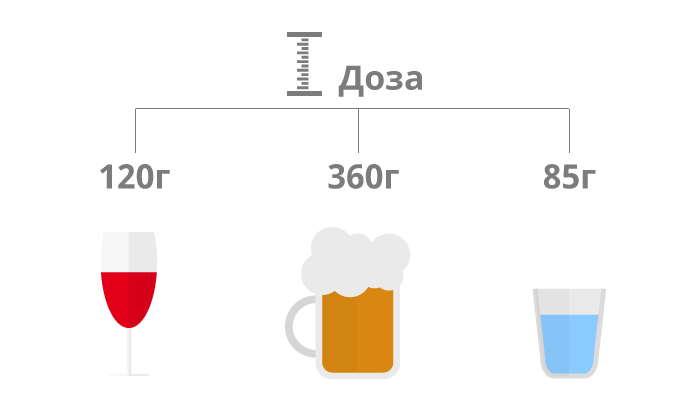 Сколько промилле в квасе