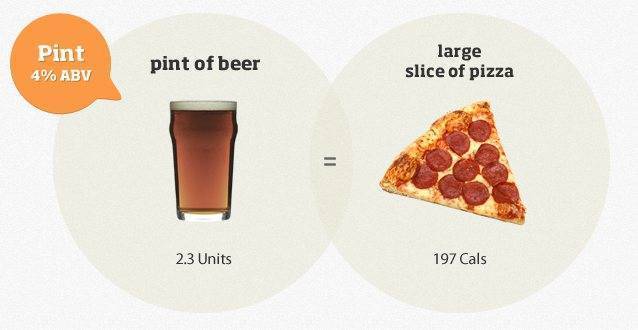 Вечеринка на чаше весов: таблица калорийности алкогольных напитков