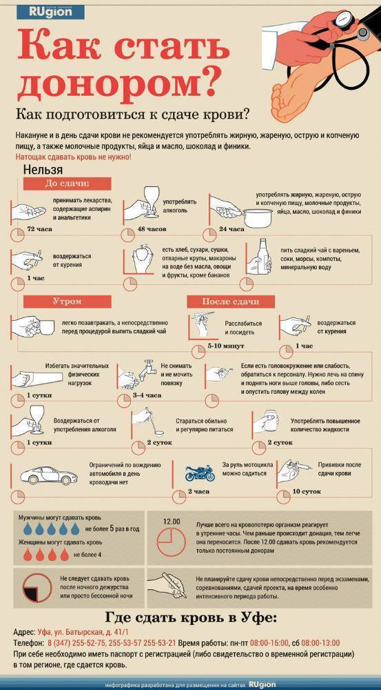 Сколько дней за донорство. Что нельзя после сдачи крови. Что можно при сдаче крови. Сдать анализ крови. Перед сдачей крови на анализ.