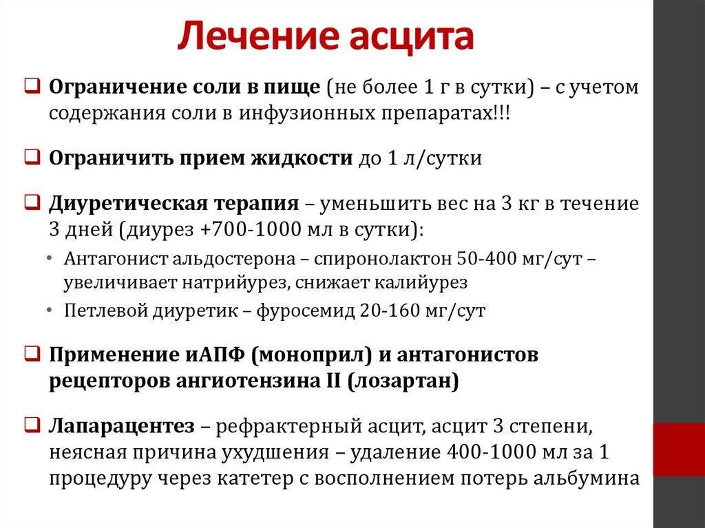 План ухода за пациентом при асците