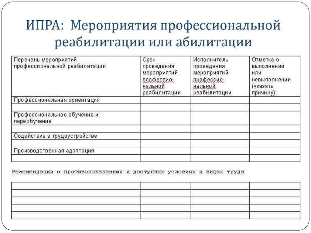 Карта реабилитации пациента