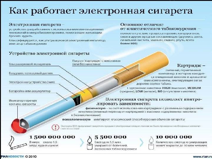 Почему сигареты с ментолом вреднее чем обычные