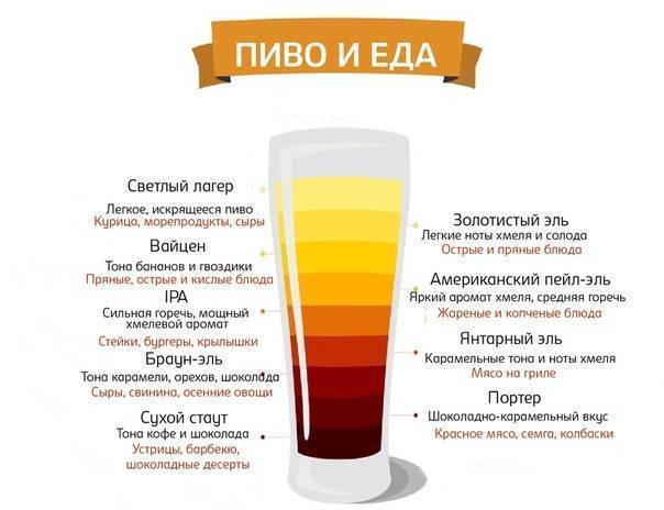 Закуски к пиву на поварёнок.ру