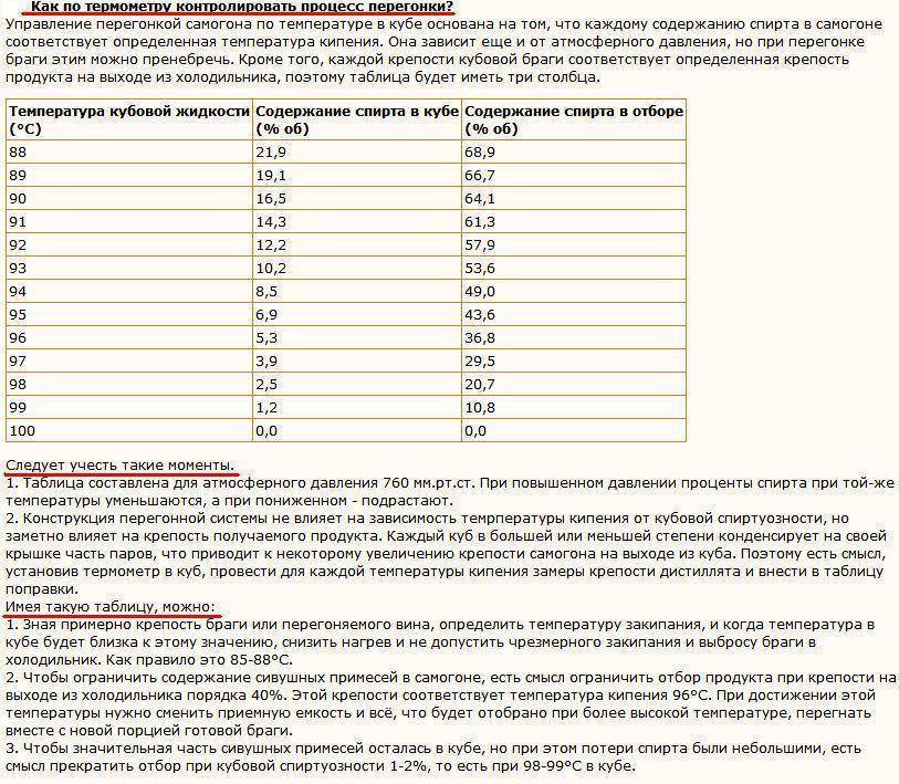 Температура пара спирта. Таблица температуры перегонки браги. Самогон температура перегонки таблица. Таблица температуры перегона самогона. Таблица первой перегонки браги для самогона.