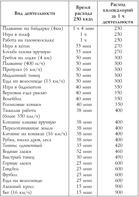 Калорийность самогона. Энергетическая ценность напитков таблица. Таблица энергетической ценности спиртных напитков. Калорийность алкоголя таблица. Калории спиртного таблица.