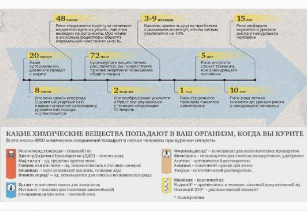 Резко бросить пить последствия