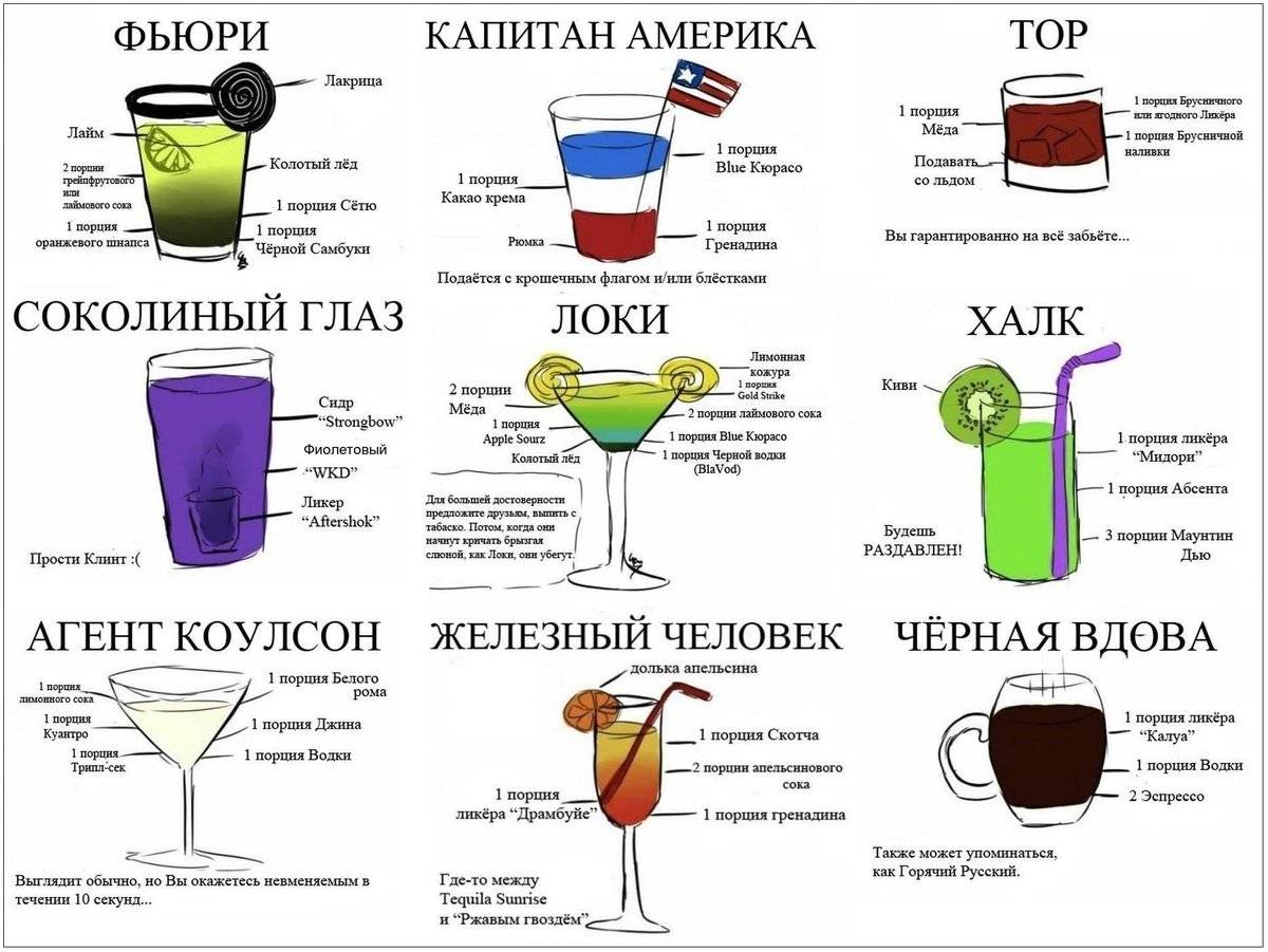 Рецепты приготовления коктейля российский флаг
