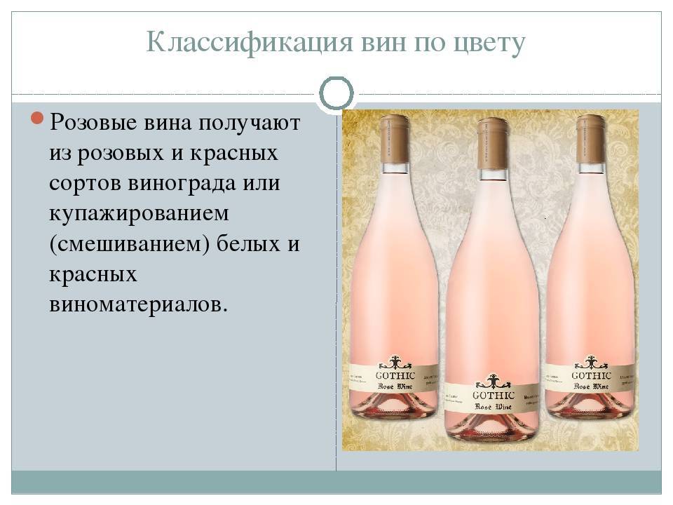 Виды вин: подробная классификация