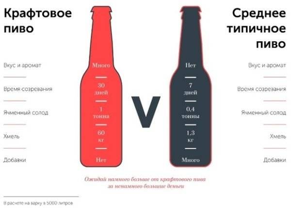 Что термин «крафтовый» может нам рассказать о пиве?