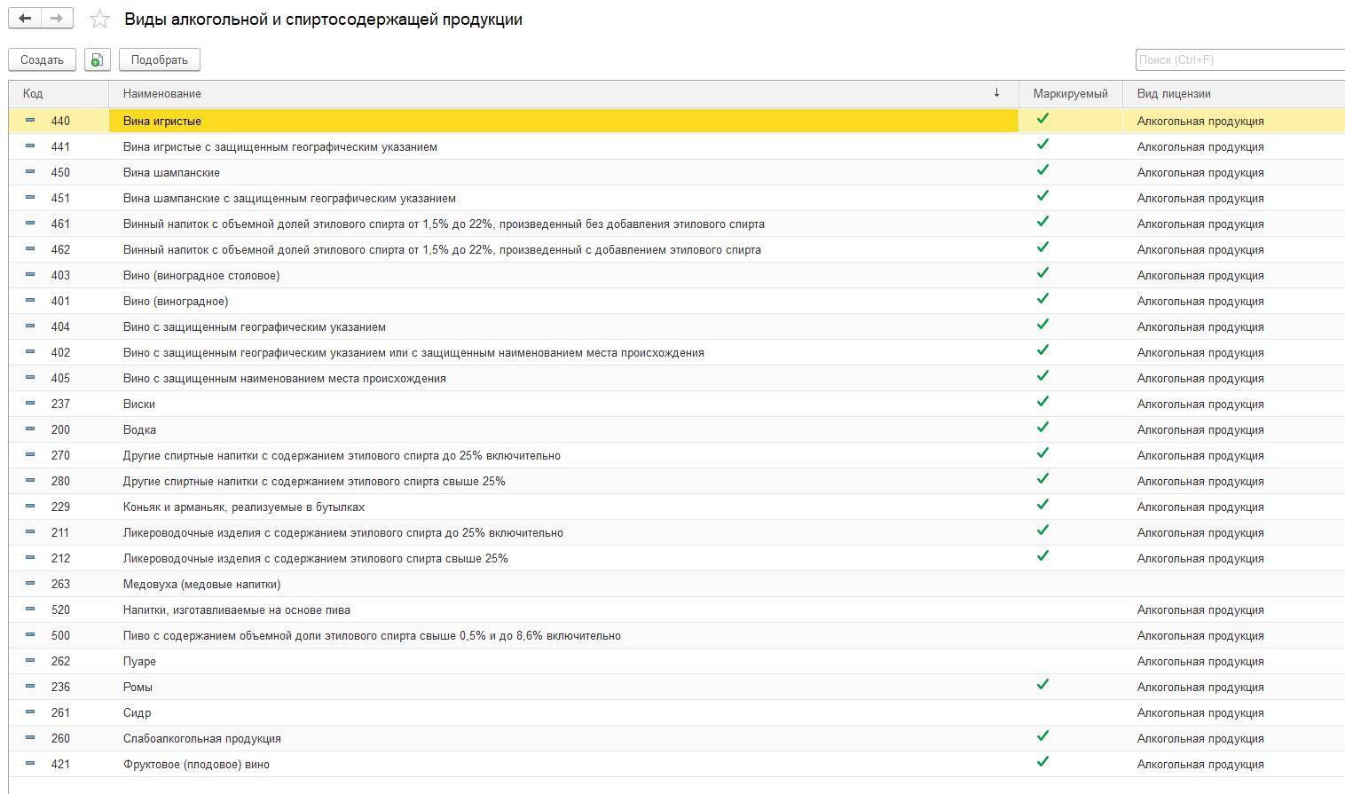Код типа продукта. Код алкогольной продукции. Виды алкогольной продукции коды. Вид алкогольной продукции по кодам.