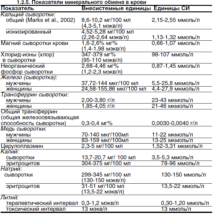 Калий в сыворотке