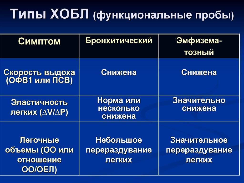 Курение и хроническая обструктивная болезнь легких