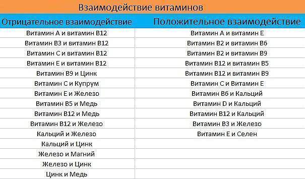 Можно колоть в1