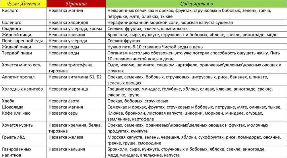 Похмельный жор: почему после возлияний так хочется есть и тянет на сладкое