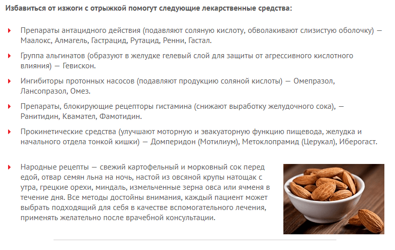 Изжога правильное питание