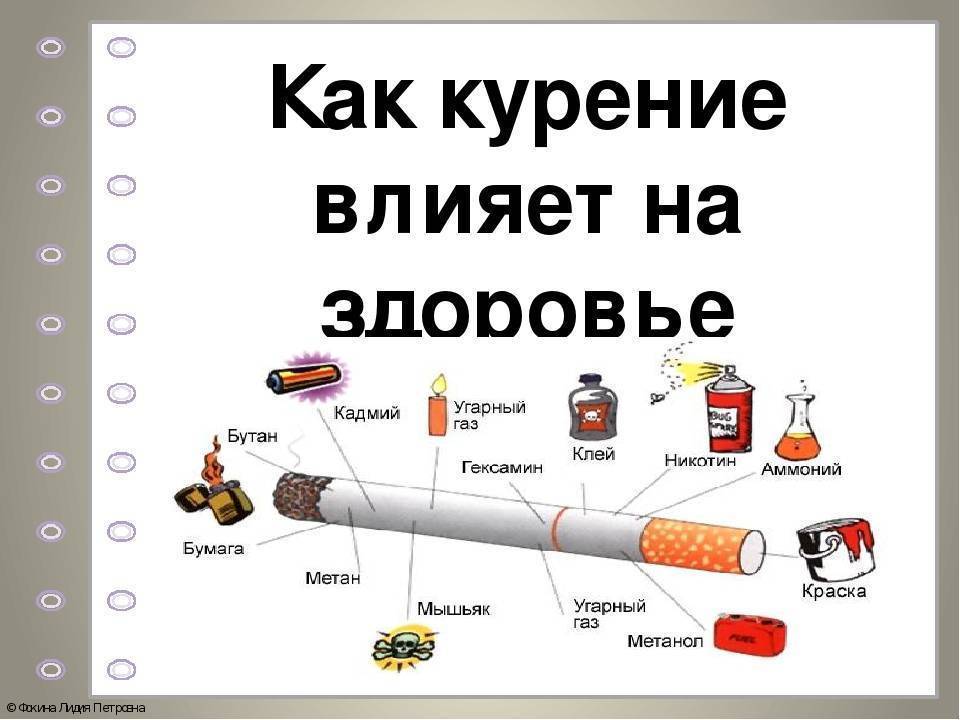 Проект 9 класс вред курения на организм человека