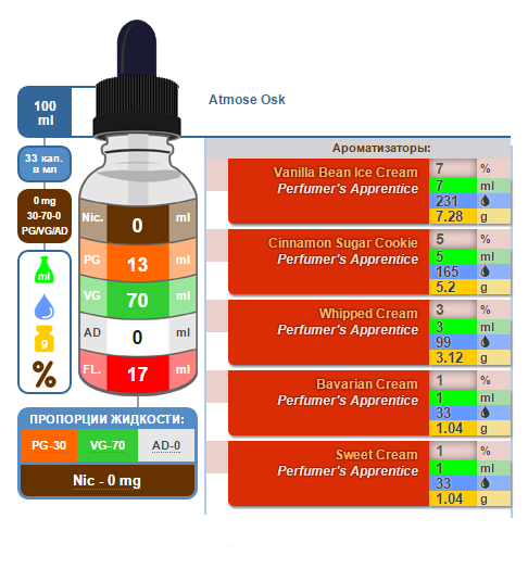 Крепость сигарет таблица. Жидкость для электронной сигареты по крепости таблица. Крепость никотина в жидкости для электронных сигарет. Крепость жидкости для вейпа таблица. Жидкость для электронных сигарет никотина 6 MG.