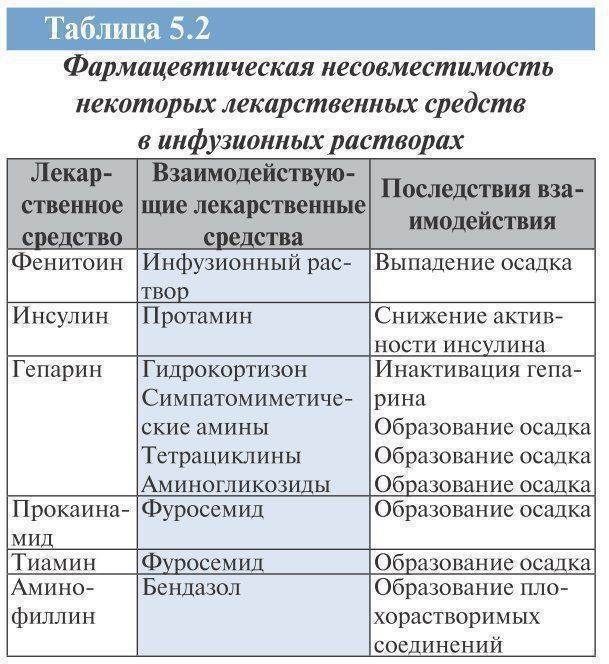 Фармакологические группы лс