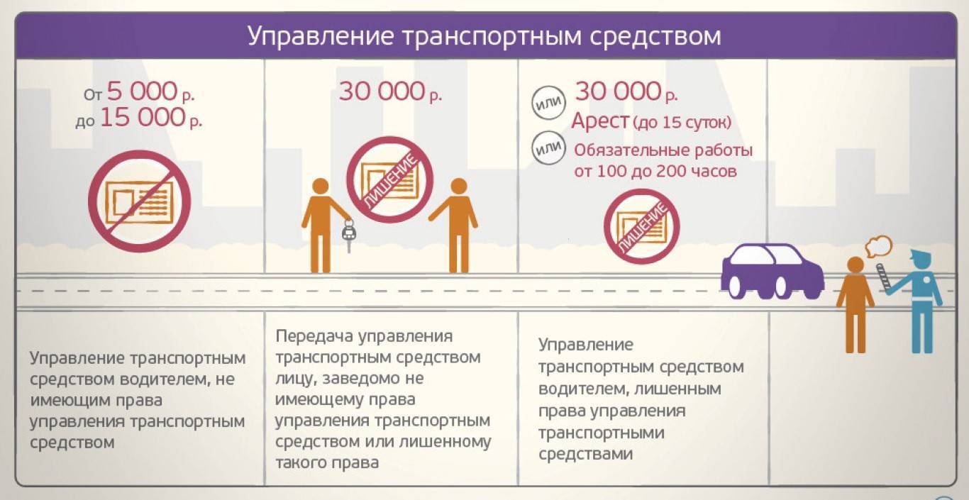 Штраф если не остановиться