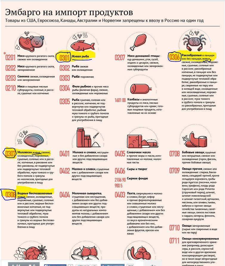 Что нельзя вывозить. Продукты запрещенные к ввозу. Запрещенные продукты к ввозу в Россию. Запрещённые продукты для ввоза в РФ. Товары запрещенные к ввозу в Россию.