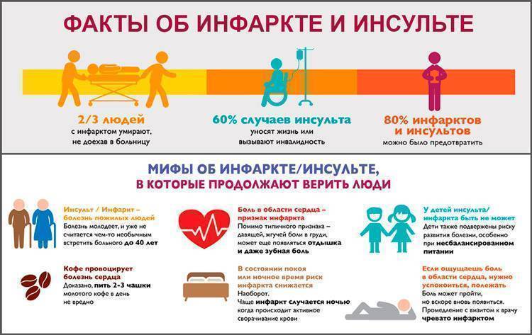 Алкоголь после инфаркта