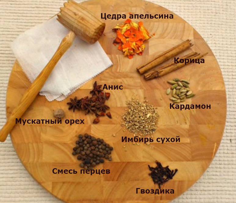 Глинтвейн (66 рецептов с фото) - рецепты с фотографиями на поварёнок.ру
