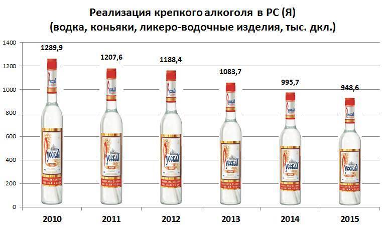 Как правильно продавать крепкий алкоголь с маркой нового образца пятерочка