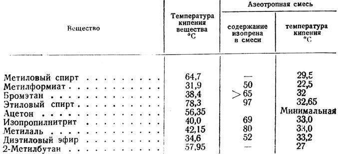 Температура кипящего спирта