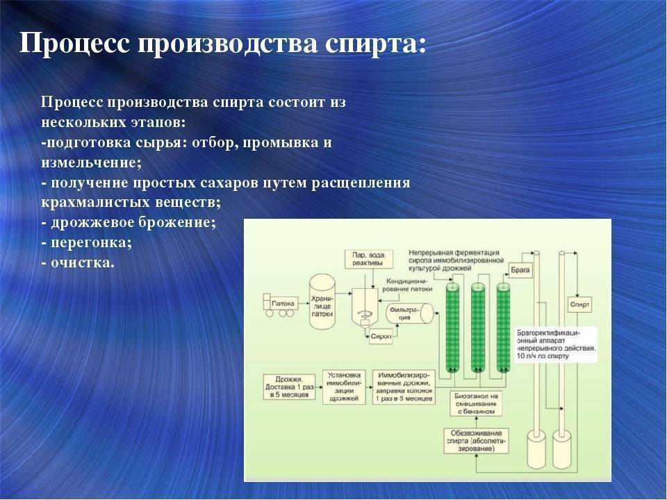 Какой процесс получения. Технология производства этанола. Технологический процесс получения этилового спирта. Технология спиртового производства. Технология производства спирта.