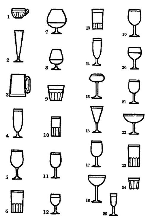 Название барной посуды в картинках