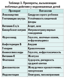 Антибиотики нельзя с алкоголем