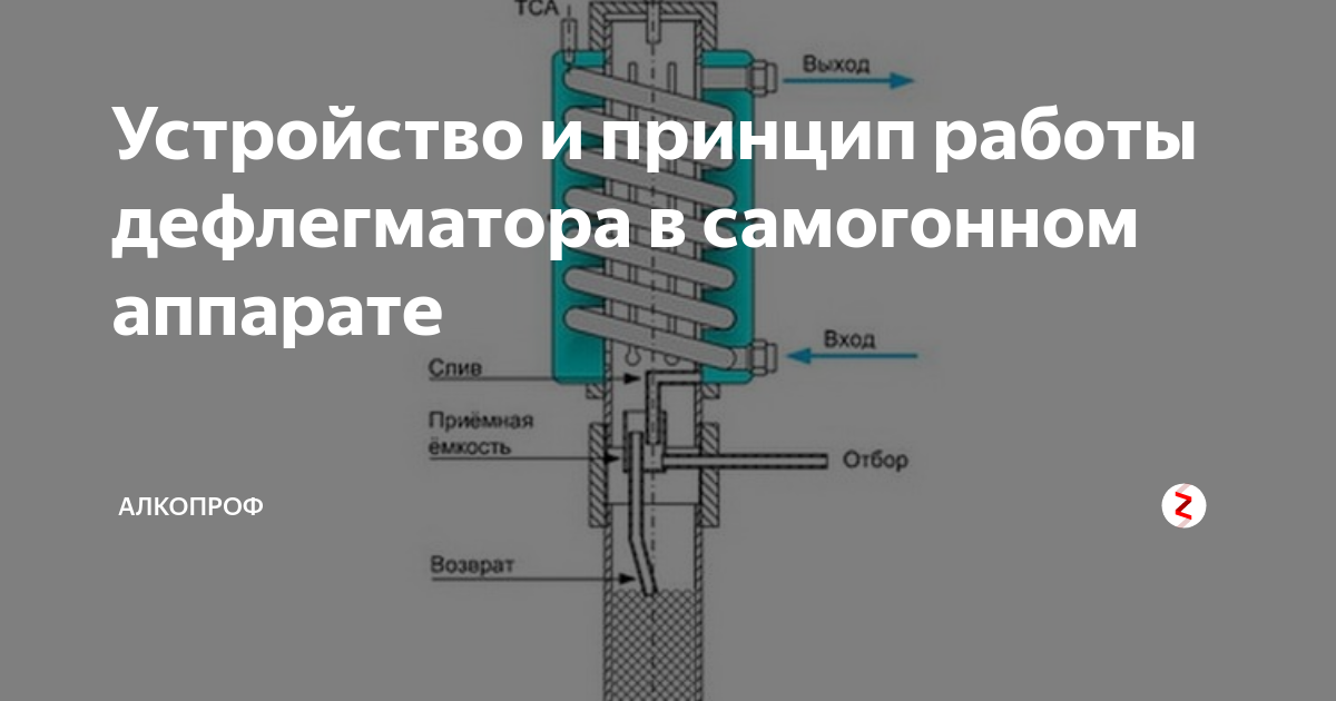 Для чего нужен дефлегматор в самогонном аппарате