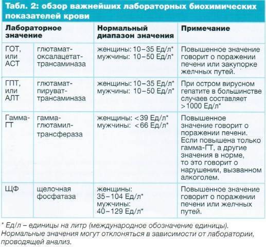 Операция при гепатите с