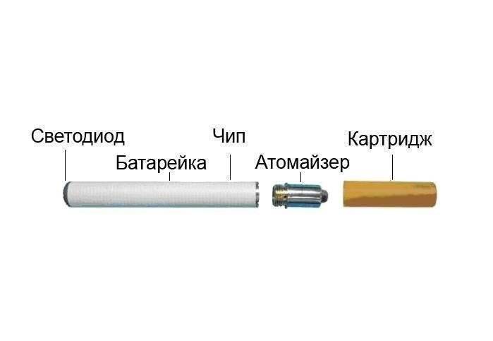 Что такое испаритель для электронной сигареты и для чего он нужен? классификация и виды.