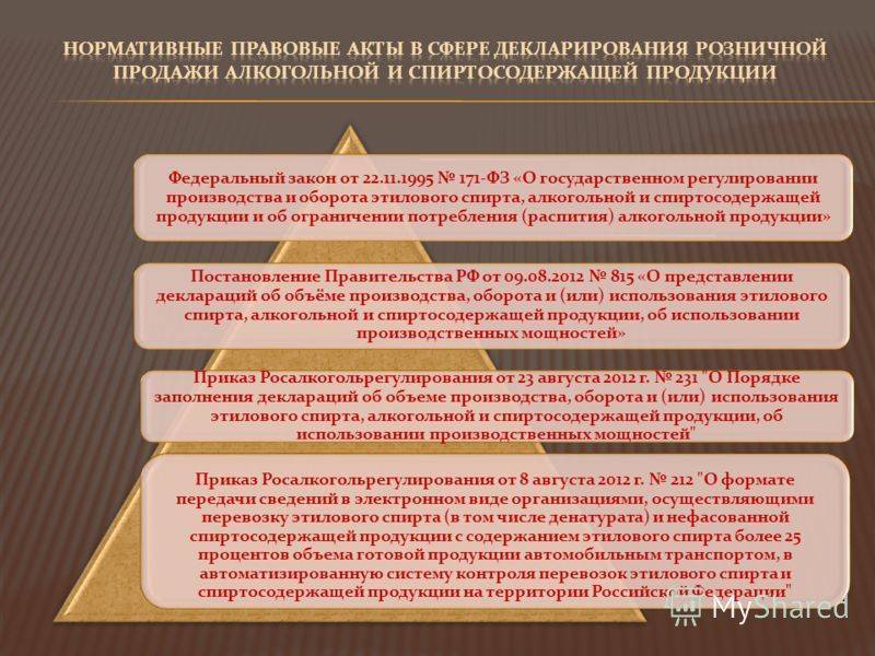 Закон о правовых актах. Закон об обороте алкогольной продукции. ФЗ по алкогольной продукции. Закон о реализации алкогольной продукции. Государственное регулирование производства алкоголя.