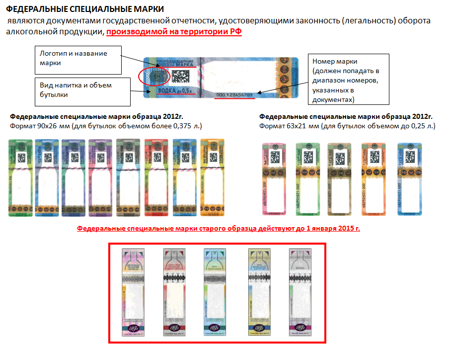 Что входит в стандарт алкогольной продукции. Акцизная марка на алкоголь расшифровка. ФСМ акцизная марка. Акцизные марки на алкоголь 2021. Федеральная специальная марка на алкоголь.