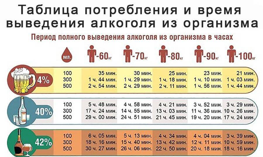 Сколько держит план по времени