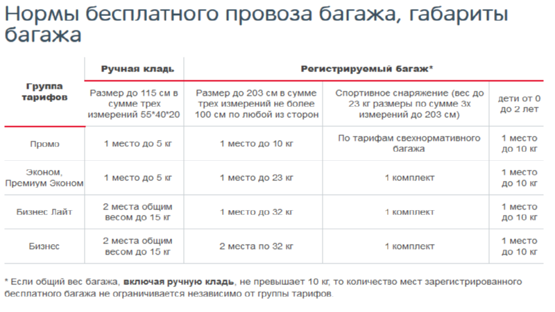 Провоз алкоголя в самолете – блог купибилет