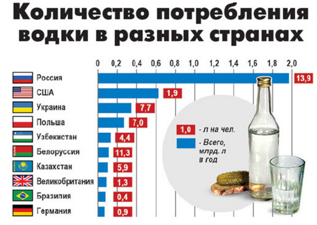 Со скольки лет продают алкоголь в россии, украине и др. странах