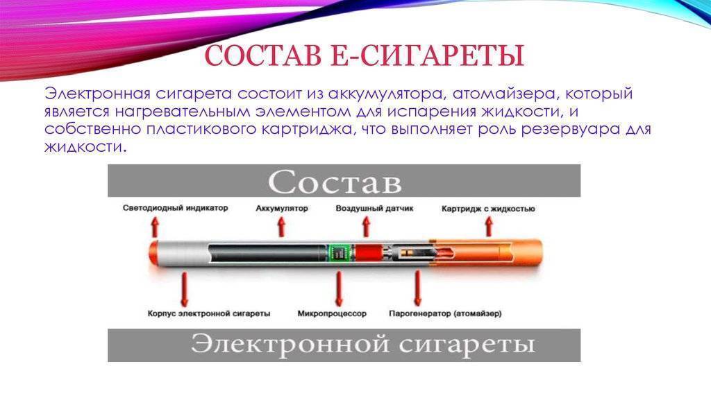 Отправил на электронку. Строение и химический состав жидкости для электронной сигареты. Состав веществ в электронной сигарете. Состав ээлектронной сигареты. Состав электронной сигареты.