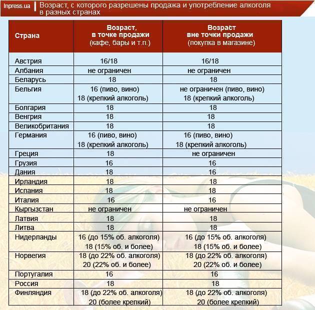 Со скольки связи. Со скольки лет продают алкоголь в разных странах.