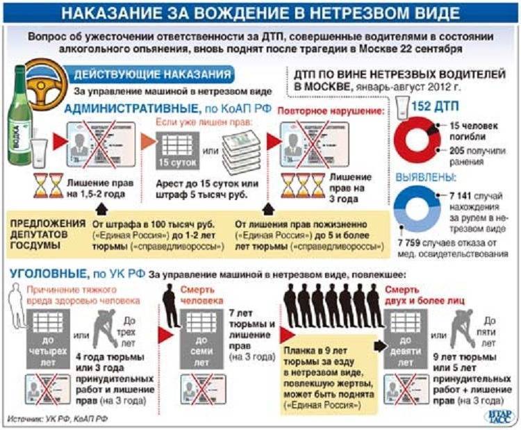 Штраф будучи лишенным прав